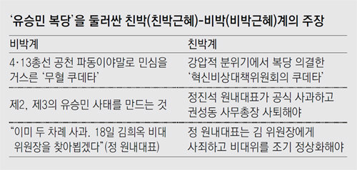 “표결한게 쿠데타냐” 비박 김영우 “김희옥 위원장도 의총회부 반대”