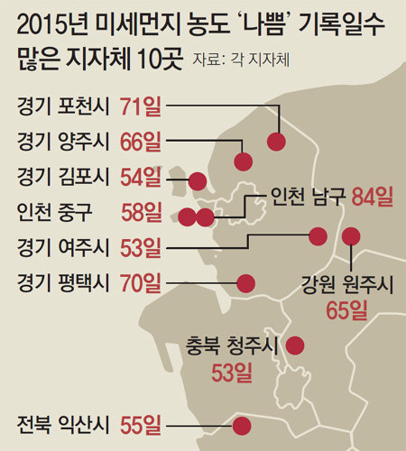 ‘미세먼지 최악’ 인천남구 - 포천 - 평택