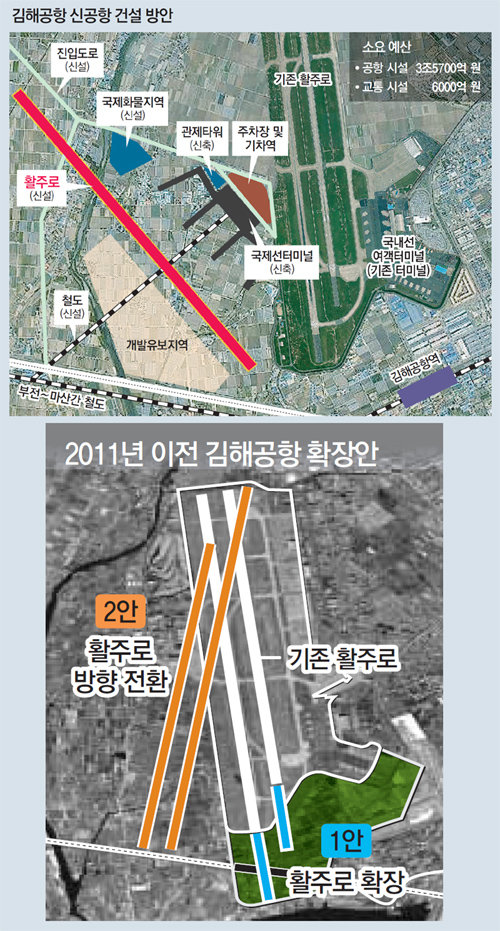 2011년 이전 교통연구원 등이 활주로를 남쪽으로 연장하거나 활주로 방향을 전환하는 김해공항 확장안을 제안했지만 장애물 및 소음 피해 문제가 있다는 지적을 받았다(맨아래쪽 사진). 이번에 제시된 방안은 활주로를 서쪽으로 40도가량 틀고 활주로를 상황별로 운영하는 대안을 마련해 바람 영향 및 소음 피해를 최소화했고, 터미널 등 공항 시설을 대폭 신설하는 점에서 이전 안과 다르다고 정부는 설명했다(맨위쪽 사진).