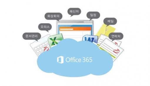 MS 오피스365는 기업의 내부 정보가 외부로 유출되는 것을 방지하는 기능을 갖추고 있다. (사진=마이크로소프트)