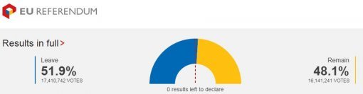 브렉시트 투표 결과 (BBC)