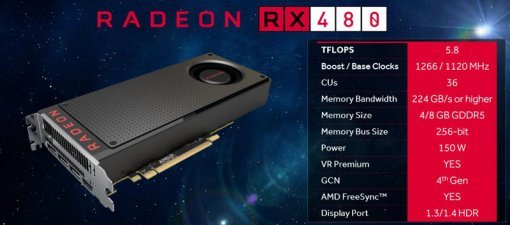 AMD 라데온 RX 480의 사양 (출처=IT동아)