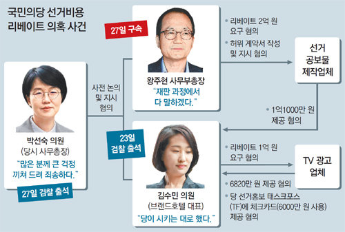 [단독]檢 “김수민, 공천받기전 黨선거운동”