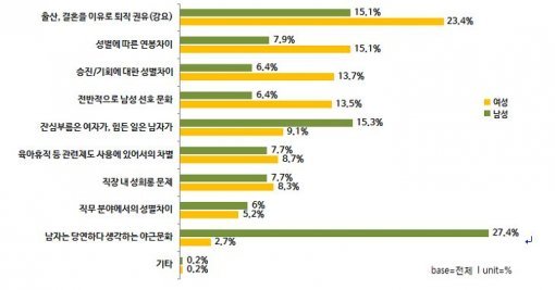 사진=여성가족부