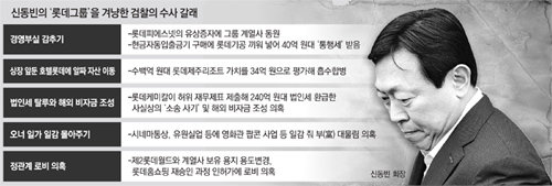 롯데, 계열사 동원해 무리한 증자… 당시 일부社 “배임 소지” 우려