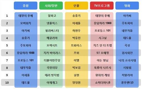 사진=구글 제공