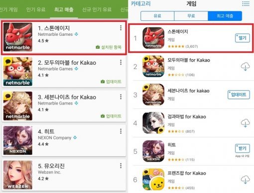 넷마블의 스톤에이지가 국내 양대마켓에서 최고매출 1위를 석권했다. (제공=넷마블게임즈)