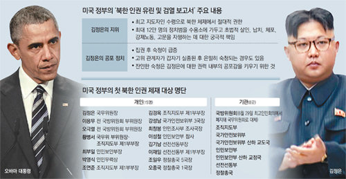 “北, 정치범 12만명 고문-성폭행… 김정은에 궁극적 책임”