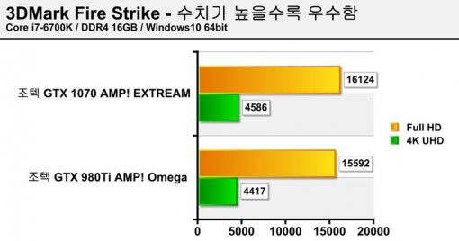 3DMark 테스트 (사진=IT동아)