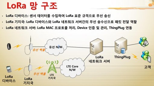 (출처=SK텔레콤)