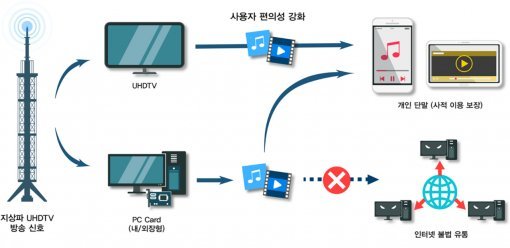 (출처=한국방송협회)