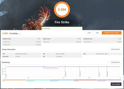 갤럭스 GTX 950 LP의 3D마크 파이어 스트라이크 테스트 결과. (출처=IT동아)