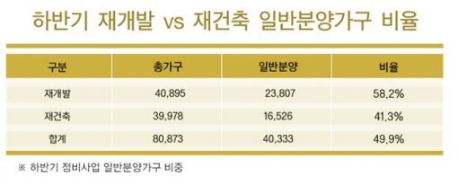 (자료제공:부동산인포)