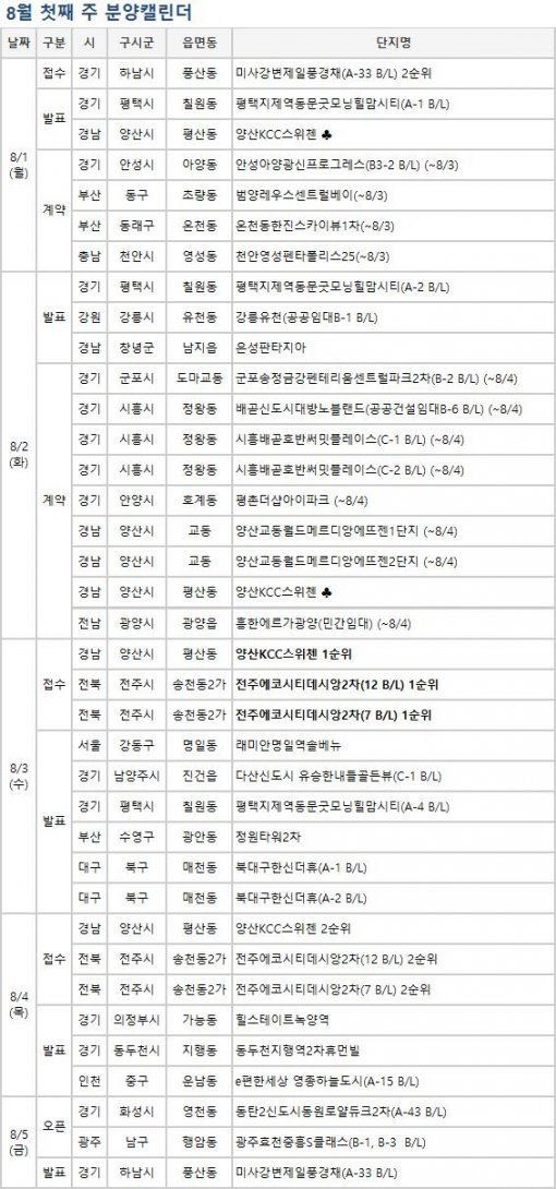♣=오피스텔, 1순위 청약접수 단지는 굵은 글씨로 표시