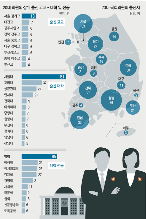 검찰 상사에 아직도 “부장님”… 민변출신 10여명은 ‘단톡방’