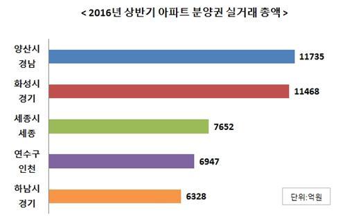 (자료제공:리얼투데이)