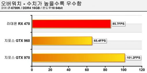 오버워치 테스트