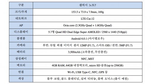 (출처=삼성전자)