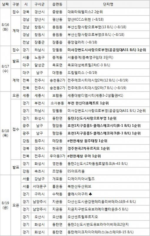 8월 셋째 주 분양캘린더(자료제공:부동산114)