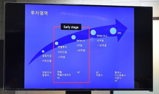 에이큐브 세미나, 'VC와 파트너십의 시작' (출처: IT동아)