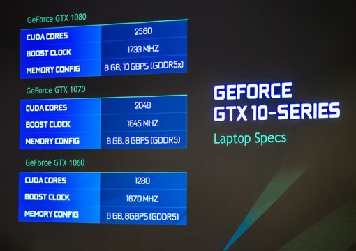 모바일 지포스 GTX 10 시리즈의 사양은 데스크탑 제품군과 동일하다. (출처=IT동아)