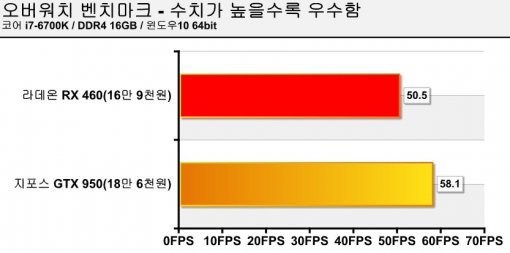 오버워치 테스트 (출처=IT동아)