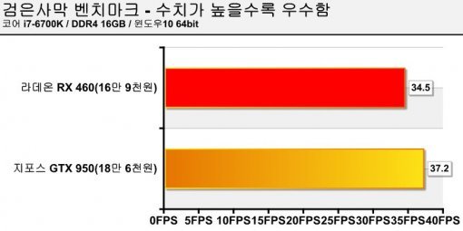 검은사막 테스트 (출처=IT동아)