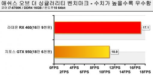 AOS테스트 (출처=IT동아)