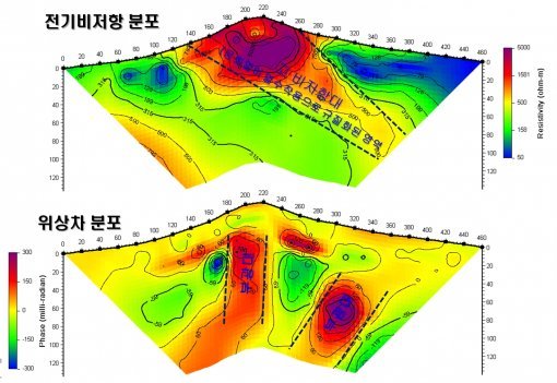 사진=한국지질자원연구원