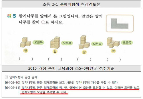 초등학생들이 교과서에서 배운 내용을 바탕으로 집에서 자기주도적 학습을 할 때 사용하는 수학익힘책의 현장검토본 내용. 초등학교 
2학년 학생들에게 쌓기나무 평면도를 맞히게 하고 있는데, 이는 현재 초등학교 6학년 교과서 수준의 문제다. 사교육걱정없는세상 제공