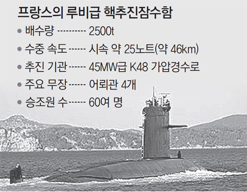 ‘SLBM 잡을 핵심전력’ 다시 떠오른 핵잠수함 보유론
