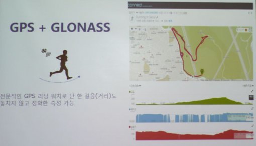 GPS 및 글로나스 지원