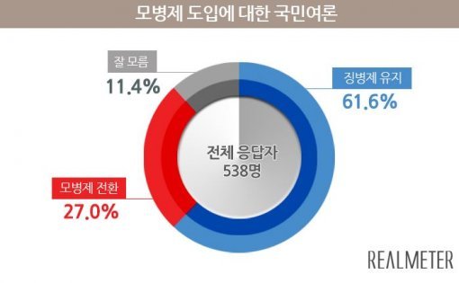 사진=리얼미터 제공