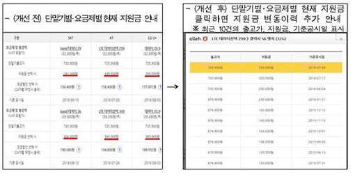사진제공｜미래부