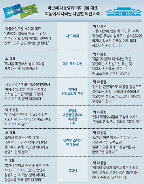 추미애 “대통령 현실인식 문제”… 박지원 “의미있는 대화”