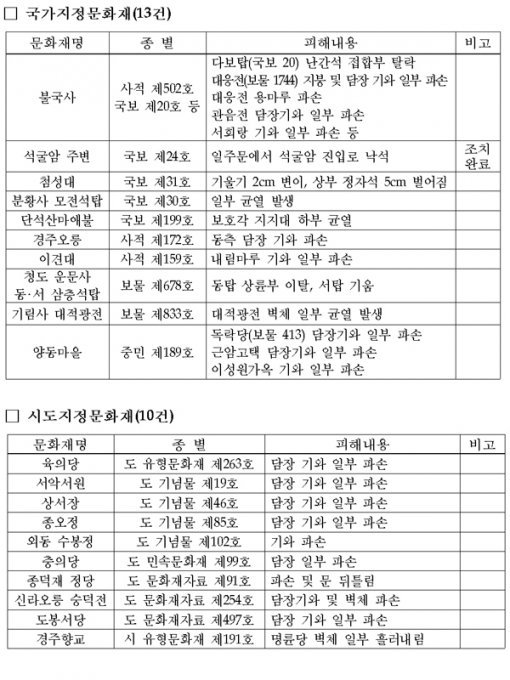 문화재청 제공