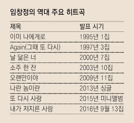 시대-세대 아우른 '임창정 발라드'의 힘｜동아일보