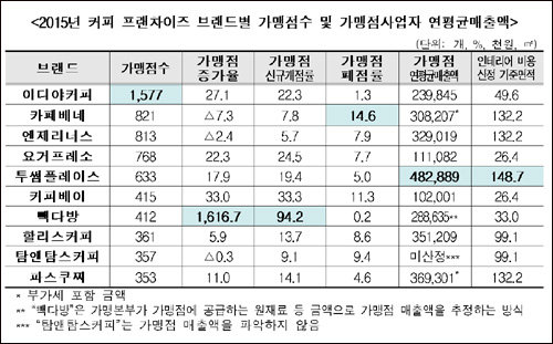 자료 출처=한국공정거래조정원