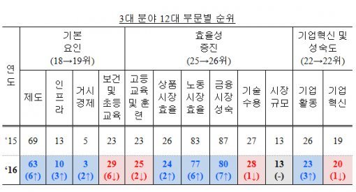 기획재정부 제공