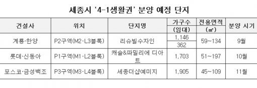 자료:각 사