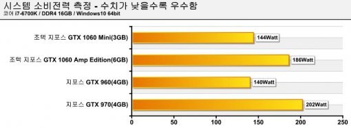 시스템 소비전력 측정