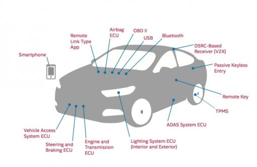 스마트카의 특징 (출처=인텔)