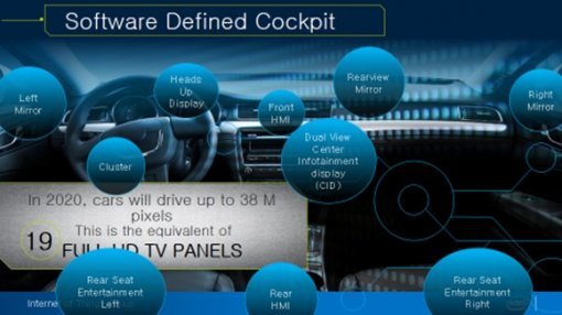 자동차에 탑재되는 각종 IT 기술 (출처=인텔)