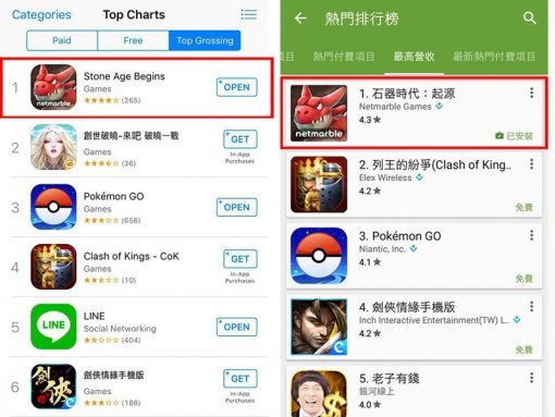 넷마블게임즈의 스톤에이지가 홍콩과 대만에서 최고매출 1위를 기록했다. 사진은 대만의 앱마켓 순위 (제공=넷마블게임즈)
