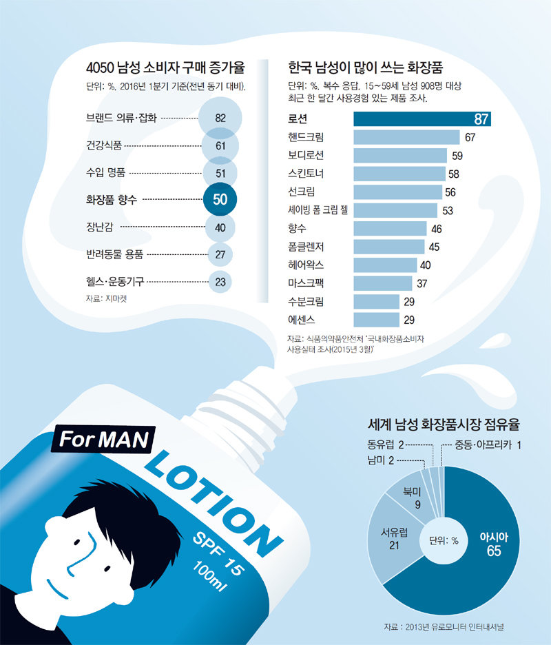 남자 화장품 순위 진짜 다 알아보고 결국... 1