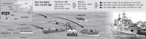 사진=동아일보DB