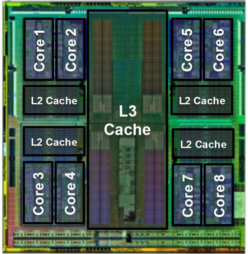 멀티코어 CPU의 내부 구조(출처=IT동아)