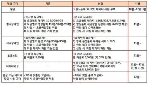 SK텔레콤 제공