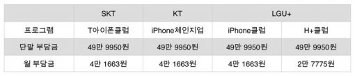 아이폰 교체 프로그램(출처=IT동아)