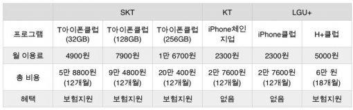 아이폰 교체 프로그램(출처=IT동아)